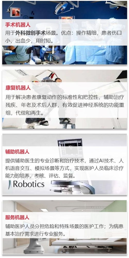 医护机器人产业的细分市场与发展趋势