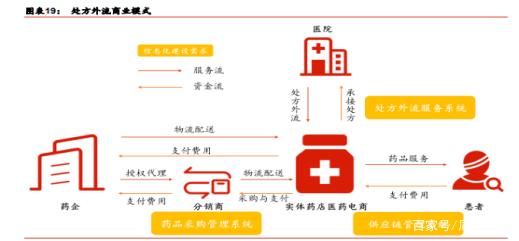 互联网健康医疗迎来黄金发展期，行业迈向高质量成长