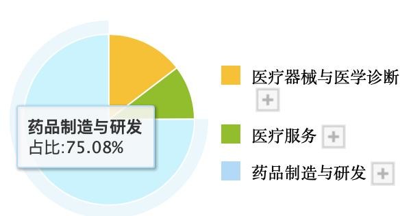 复星医药 国家队重仓的医药巨轮，未来万亿俱乐部的雄心与医疗服务布局